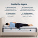 Classic Dorian 12.5" Firm Mattress -Twin