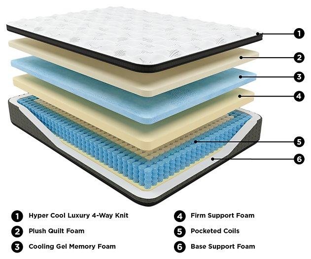 Ultra Luxury ET with Memory Foam Mattress and Base Set - House n2 Home Furniture (Manchester,GA)