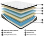 Ultra Luxury ET with Memory Foam Mattress and Base Set - House n2 Home Furniture (Manchester,GA)