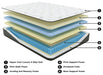 Ultra Luxury Firm Tight Top with Memory Foam Mattress and Base Set - House n2 Home Furniture (Manchester,GA)