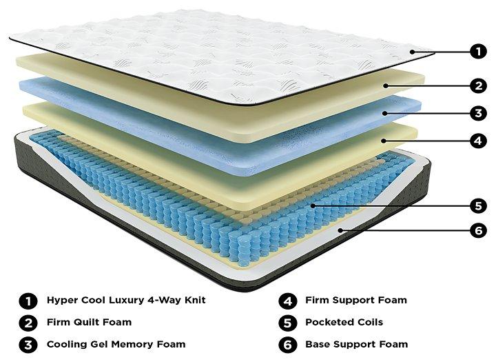 Ultra Luxury Firm Tight Top with Memory Foam Mattress and Base Set - House n2 Home Furniture (Manchester,GA)