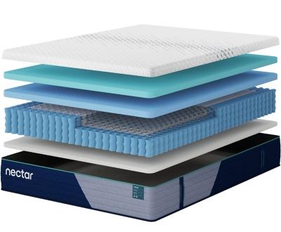 Nectar Premier Hybrid 5.1 - House n2 Home Furniture (Manchester,GA)