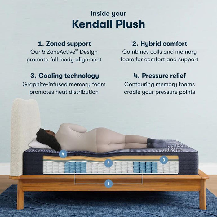 Serta Perfect Sleeper X Hybrid Mattress Kendall Plush - House n2 Home Furniture (Manchester,GA)