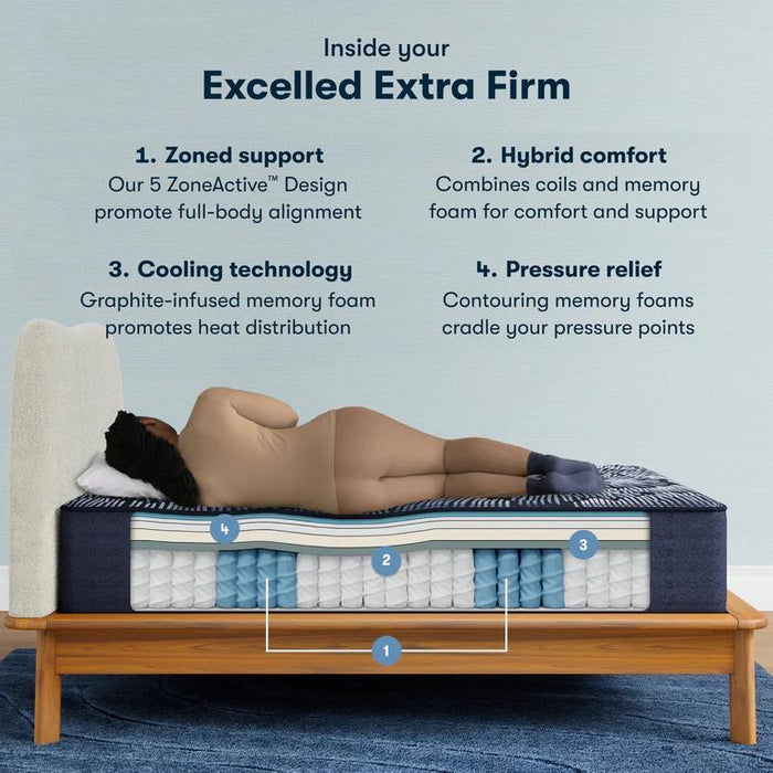 Serta Perfect Sleeper X Quilted Hybrid Mattress Excelled Extra Firm - House n2 Home Furniture (Manchester,GA)