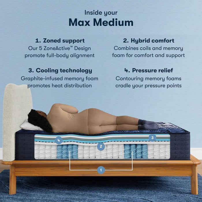 Serta Perfect Sleeper X Quilted Hybrid Mattress Max Medium - House n2 Home Furniture (Manchester,GA)