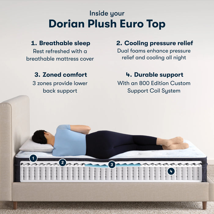 Classic Dorian 12.5" Plush Euro Top Mattress -Twin
